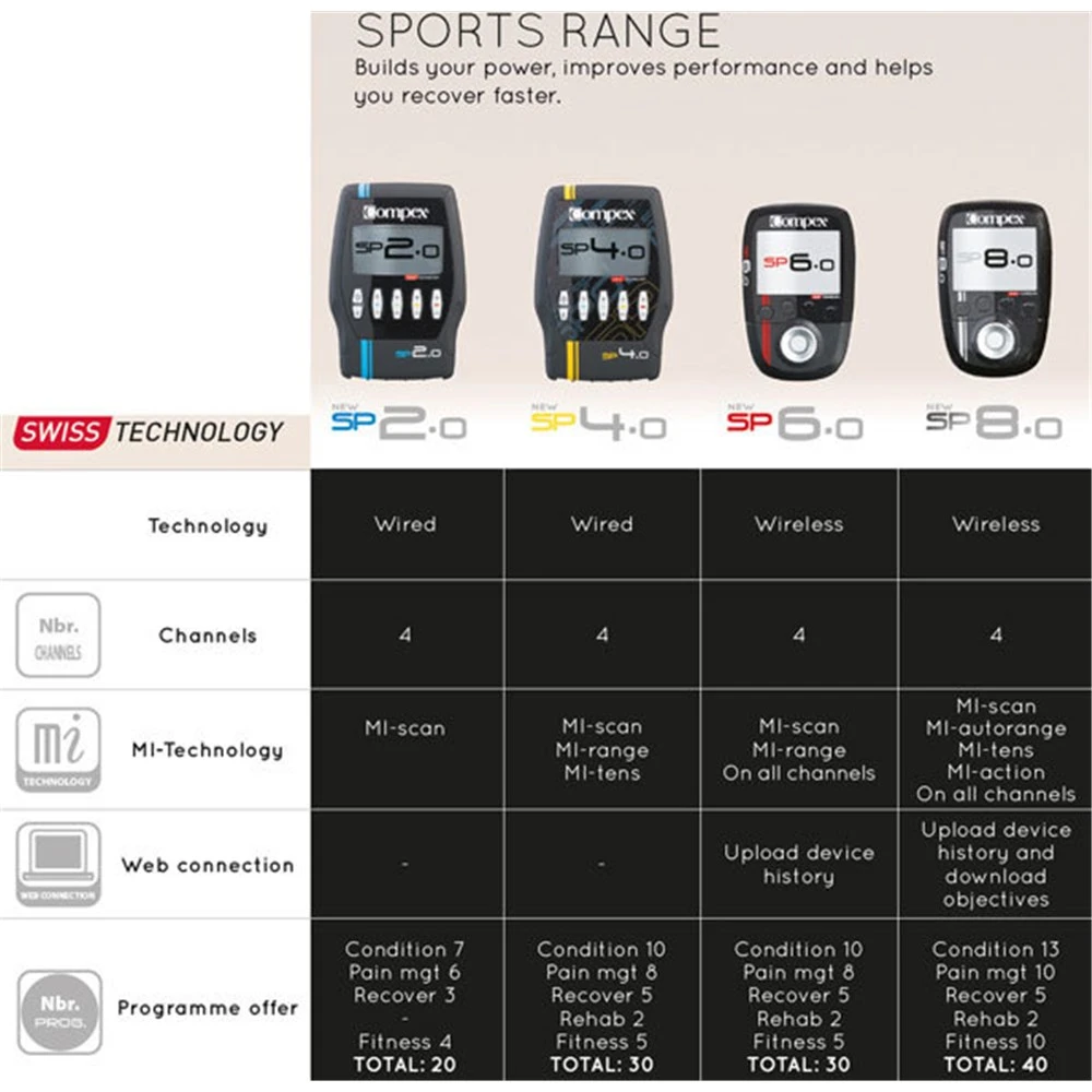 Compex SP 2.0 Muscle Stimulator - Image 2